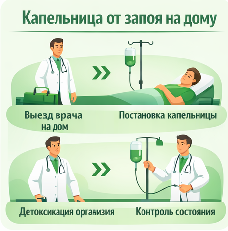 капельница от запоя в Сасово в клинике Санати